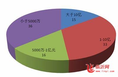 物流运输_物流运输收入(2)